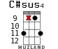 C#sus4 for ukulele - option 12