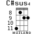 C#sus4 for ukulele - option 4