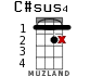 C#sus4 for ukulele - option 6