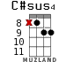 C#sus4 for ukulele - option 8