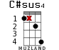 C#sus4 for ukulele - option 10