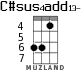 C#sus4add13- for ukulele - option 2