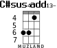 C#sus4add13- for ukulele - option 2