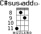 C#sus4add13- for ukulele - option 3