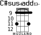 C#sus4add13- for ukulele - option 4
