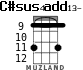 C#sus4add13- for ukulele - option 4