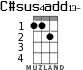 C#sus4add13- for ukulele - option 1