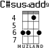 C#sus4add9 for ukulele - option 2