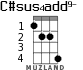 C#sus4add9- for ukulele - option 2