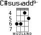 C#sus4add9- for ukulele - option 1