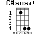 C#sus4+ for ukulele - option 2