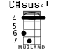 C#sus4+ for ukulele - option 3