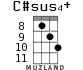 C#sus4+ for ukulele - option 4