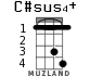 C#sus4+ for ukulele - option 1