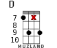 D for ukulele - option 11