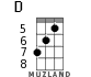 D for ukulele - option 3