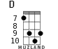 D for ukulele - option 5