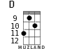 D for ukulele - option 6