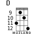 D for ukulele - option 8