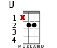 D for ukulele - option 9