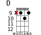 D for ukulele - option 10