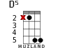 D5 for ukulele - option 3