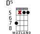 D5 for ukulele - option 4