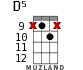D5 for ukulele - option 6