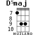 D5maj for ukulele