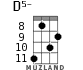 D5- for ukulele - option 3