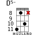 D5- for ukulele - option 8