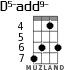 D5-add9- for ukulele - option 2