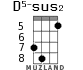D5-sus2 for ukulele - option 2