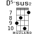 D5-sus2 for ukulele - option 3