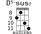 D5-sus2 for ukulele - option 6