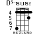 D5-sus2 for ukulele