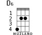 D6 for ukulele - option 2