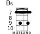 D6 for ukulele - option 5