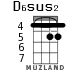 D6sus2 for ukulele - option 3