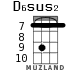 D6sus2 for ukulele - option 4