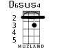 D6sus4 for ukulele - option 2