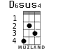 D6sus4 for ukulele