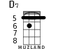 D7 for ukulele - option 3
