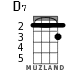 D7 for ukulele - option 1