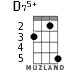 D75+ for ukulele - option 3