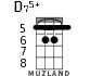 D75+ for ukulele - option 4