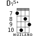 D75+ for ukulele - option 5