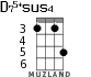 D75+sus4 for ukulele - option 2