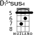 D75+sus4 for ukulele - option 4