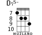 D75- for ukulele - option 3